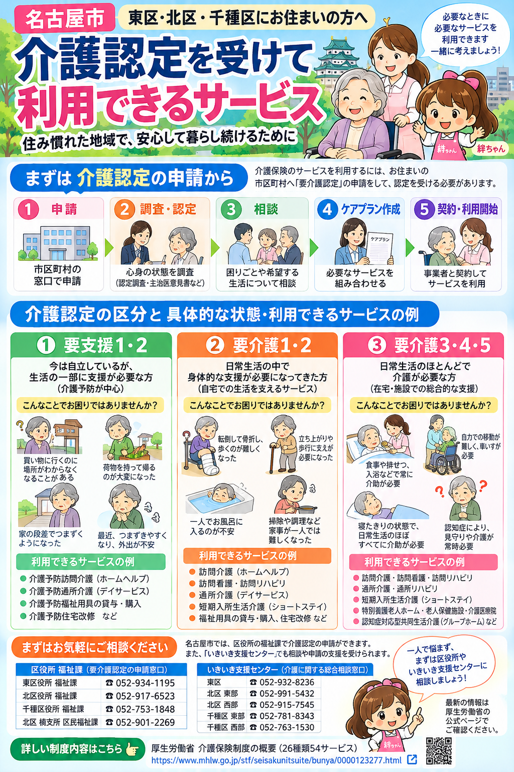 名古屋市東区・北区・千種区の介護認定申請と利用できるサービスの案内資料